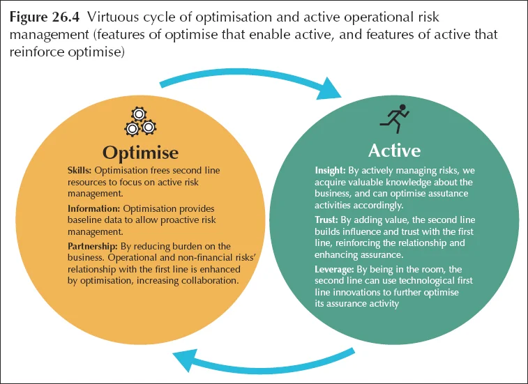 Right time, right place: The drive for change in operational and 